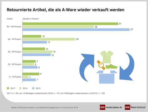 burberry rückgabe im store|Informationen zu Rückgaben .